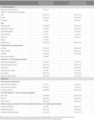 Syndemic factors associated with non-fatal overdose among young opioid users in New York City